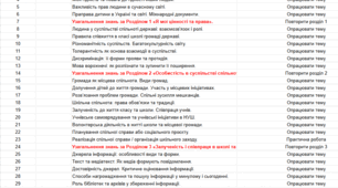 Календарний план 6 клас НУШ Громадянська освіта (Пометун 35 година) на 2026 – 2027 н.р. Зручно для "Мрія" та "Нові знання".