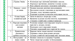 КАЛЕНДАРНО-ТЕМАТИЧНЕ ПЛАНУВАННЯ з «Літературного читання» 2 клас