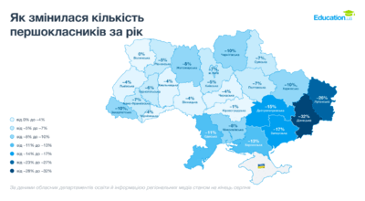 Як змінилася кількість першокласників за рік