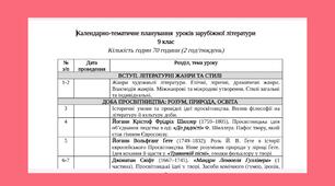 Календарно-тематичне планування уроків зарубіжної літератури НУШ 9 клас (2 год./тиж.) за Ніколенко
