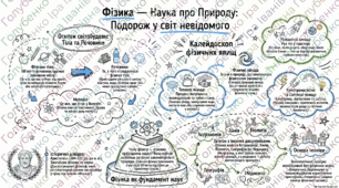 § 1. ФІЗИКА — НАУКА ПРО ПРИРОДУ. ФІЗИЧНІ ТІЛА ТА ФІЗИЧНІ ЯВИЩА. Матеріали до уроку