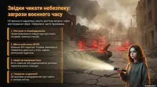 Презентація: Надзвичайні ситуації воєнного характеру. Воєнний стан. Екологічні наслідки війни в Україні, НУШ, 7 клас