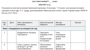 Модифікована програма з геометрії  9 клас НУШ (2 год. на тиждень) на рік