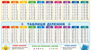 Таблиці множення і ділення