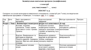 Модифікована програма з геометрії 7 клас (2 год. на тиждень) на рік