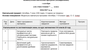Модифікована програма з алгебри 7 клас (3 год. на тиждень) на рік
