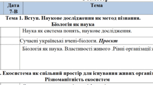 Календарно-тематичне планування НУШ  7 клас Біологія за програмою  (О.Тагліна, А. Самойлов)  1 семестр (32год)