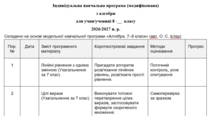 Модифікована програма з алгебри 8 клас (3 год. на тиждень) на рік