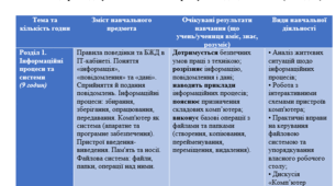 Річна навчальна прогарама з інформатики 5 клас