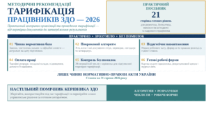 «Тарифікація працівників ЗДО — 2026»