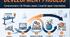Business English Ready-to-Teach Lesson: "The Product Development Process" (B2 Upper-Intermediate) (120 min) with Keys