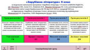 КТП уроків зарубіжної літератури у 9 кл НУШ за підручником Міляновської Н. (1,5 год на тиждень)