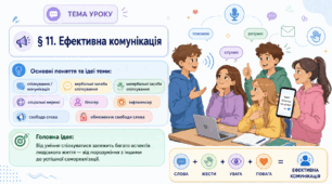 Громадянська освіта _8 клас НУШ Презентація + робочий аркуш + опорний конспект + емоційне налаштування § 11 Ефективна комунікація
