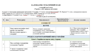 КТП, географія. 8 клас. Гільберг 2 год/тиждень