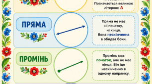 Постер «Геометричні фігури: точка, пряма, промінь, відрізок»