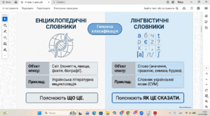 Основні типи словників. Довідкові медійні ресурси.