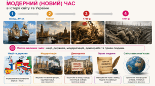 МОДЕРНИЙ (НОВИЙ) ЧАС в історії світу та України (презентація для 9 класу НУШ)