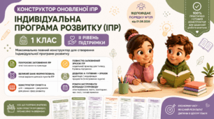 Конструктор та заповнений зразок оновленої ІПР; 1 клас, 2 рівень підтримки (пакет документів)