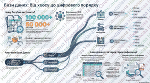 Поняття моделі даних та бази даних