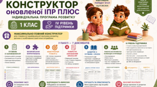 Конструктор та заповнений зразок оновленої ІПР; 1 клас, 4 рівень підтримки (пакет документів)