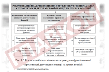 Арахамія стане доктором філософії? Експерти вже знайшли в дисертації депутата купу помилок, плагіат і сліди ШІ фото 2