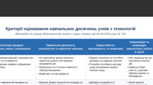 КРИТЕРІЇ ОЦІНЮВАННЯ  НАВЧАЛЬНИХ ДОСЯГНЕНЬ УЧНІВ  з предмета «Технології» відповідно до наказу МОН України № 722
