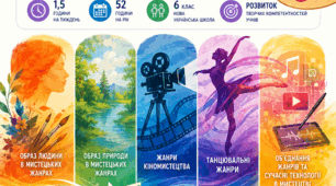 Календарно-тематичне планування уроків «Мистецтво (інтегрований курс)» для 6 класу (1,5 години на тиждень, 52 години на рік) відповідно до вимог НУШ