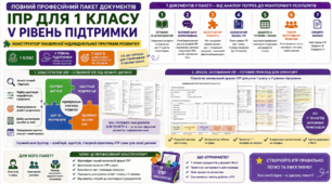 Конструктор та заповнений зразок оновленої ІПР; 1 клас, 5 рівень підтримки (пакет документів)