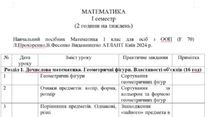 Календарно-тематичне планування з математики для дітей з ООП (1 клас, I семестр, 2 год/тиждень)