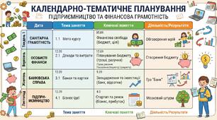 НАВЧАЛЬНА ПРОГРАМА ТА КАЛЕНДАРНО-ТЕМАТИЧНЕ ПЛАНУВАННЯ з інтегрованого курсу «Підприємництво та фінансова грамотність» для учнів 9 класу