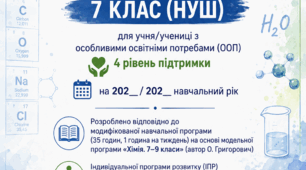 КАЛЕНДАРНО-ТЕМАТИЧНЕ ПЛАНУВАННЯ З ХІМІЇ 7 КЛАС (НУШ) для учня/учениці з ООП 4 рівень підтримки Розроблено відповідно до модифікованої навчальної програми (35 годин, 1 година на тиждень) на основі модельної програми «Хімія. 7–9 класи» (автор О. Григорович)