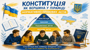 Конституція як вершина у піраміді нормативно-правових актів.
