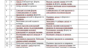 календарно-тематичне планування з корекції розвитку 4 клас 3 год