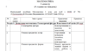Календарно-тематичне планування з математики для дітей з ООП (1 клас, I семестр, 4 год/тиждень)