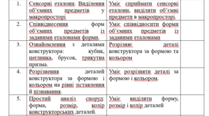 календарно-тематичне планування з корекції розвитку 4 клас 2 год