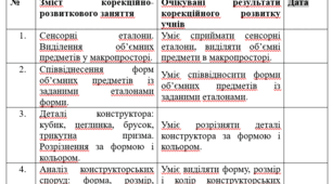 календарно-тематичне планування з корекції розвитку 4 клас 1 год