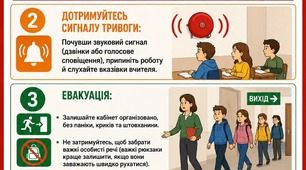 Алгоритм дій під час пожежі у школі 