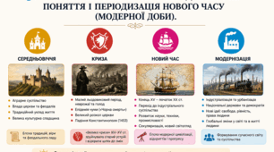 Криза європейського Середньовіччя. Поняття і періодизація Нового часу (Модерної доби). (презентація для 8 класу НУШ)