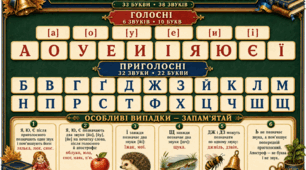 Звуки і букви української мови — яскравий навчальний плакат для 1–4 класів