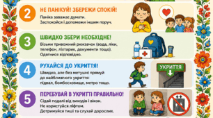 Постер «Алгоритм дій у разі повітряної тривоги»
