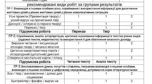 Календарно-тематичне планування з української літератури, 8 клас (НУШ, Авраменко), 2026-27 н.р.