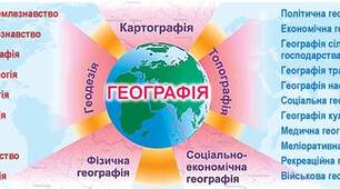 1. Географія – наука про нашу планету