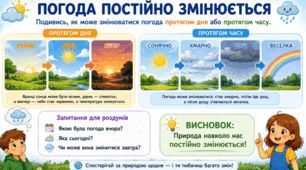 Що таке зміни
