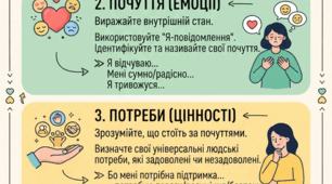 Інформаційний постер «Секрети ненасильницького спілкування (ННС)»