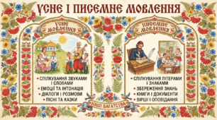 Наочний постер «Усне і писемне мовлення»