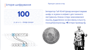"Кодування та декодування повідомлень" 8 клас