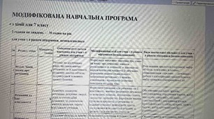 МОДИФІКОВАНА НАВЧАЛЬНА ПРОГРАМА з хімії для 7 класу 2 години на тиждень — 70 годин на рік для учня з 4 рівнем підтримки та КТП