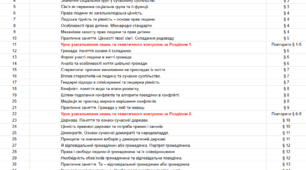 Календарний план 7 клас НУШ Громадянська освіта ( Охредько 35 годин) на 2026 – 2027 н.р. Зручно для "Мрія" та "Нові знання".