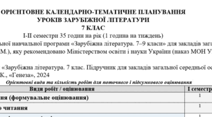 КТП (оновлене) із зарубіжної літератури. 7 клас НУШ. Волощук. 35 годин