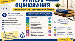КРИТЕРІЇ ОЦІНЮВАННЯ З ГРОМАДЯНСЬКОЇ ОСВІТИ. Розроблено відповідно до наказу Міністерства освіти і науки України № 722 від 4 травня 2026 року.